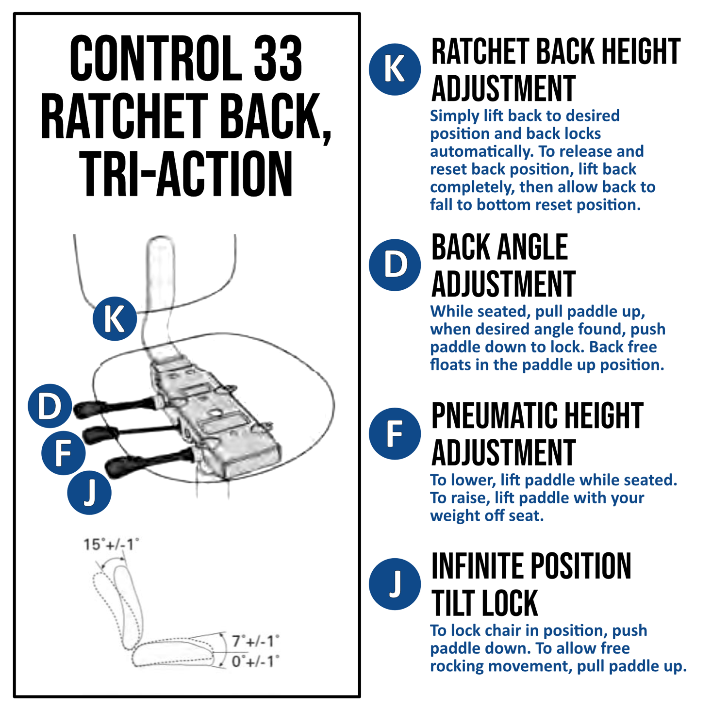 Ratchet back, Tri-action - 33 Control